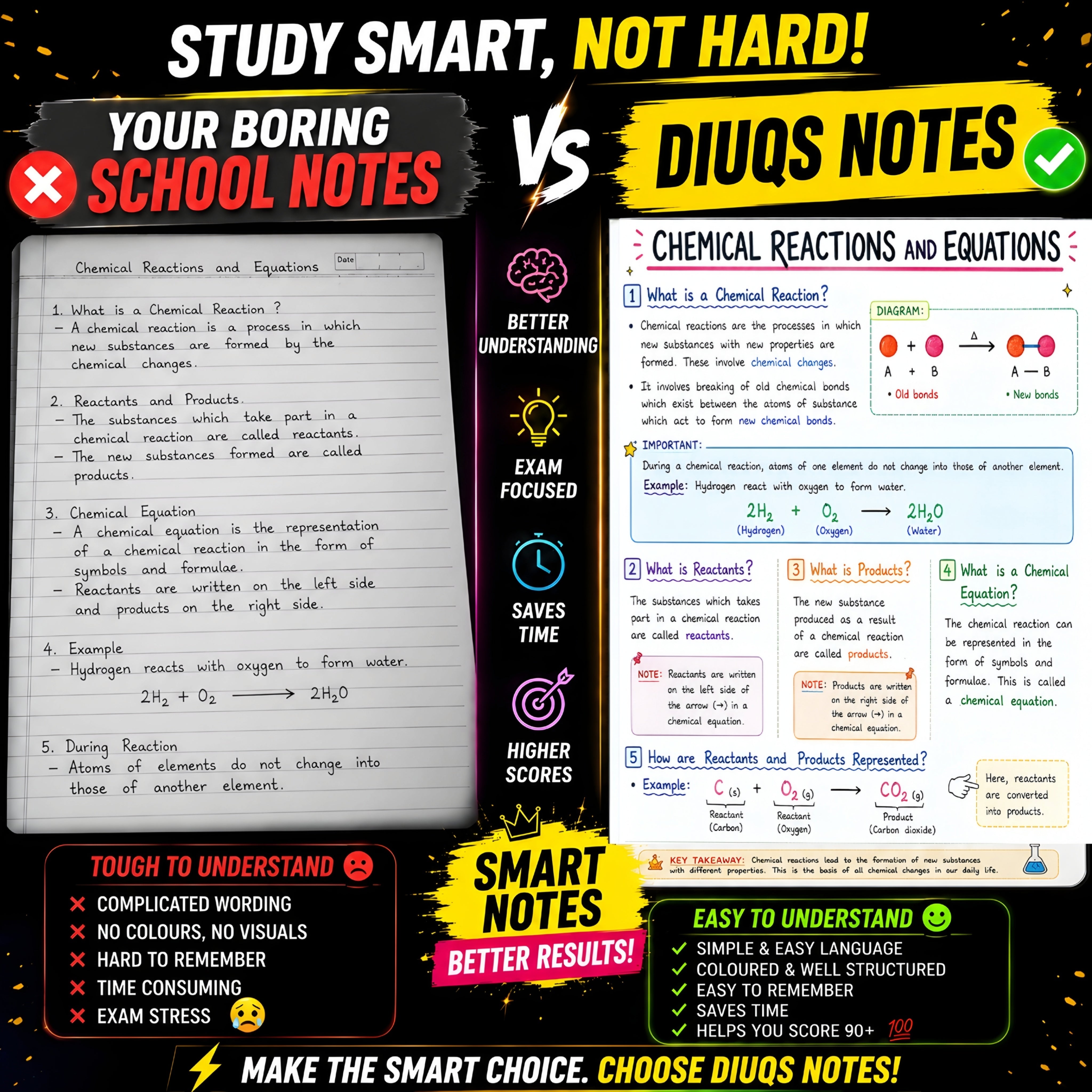 Class 10 Science Complete Pack (All Chapters Included) | 3 IN 1 Notes